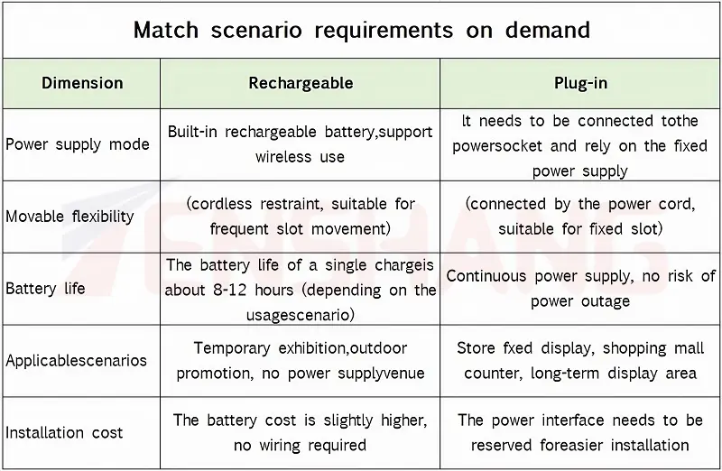 battery led poster frame 3