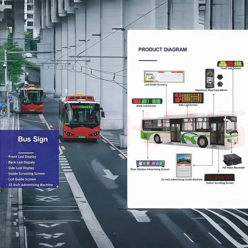 led bus advertising display 2